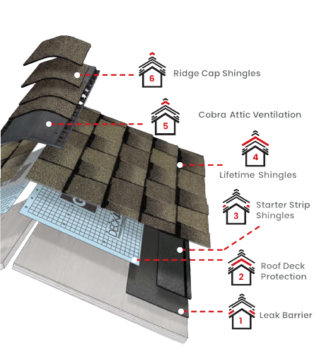 Hammertime RoofingImages