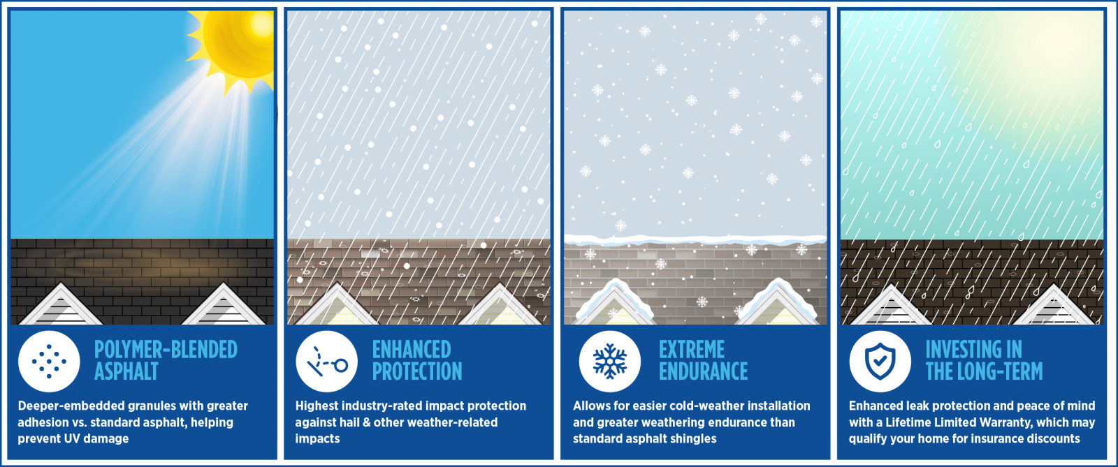 Hammertime Roofing Images
