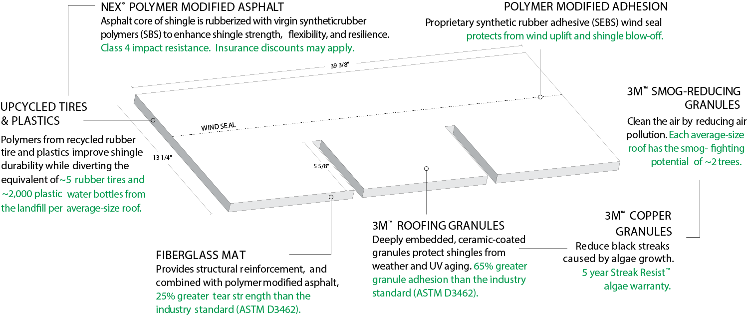Hammertime Roofing Images